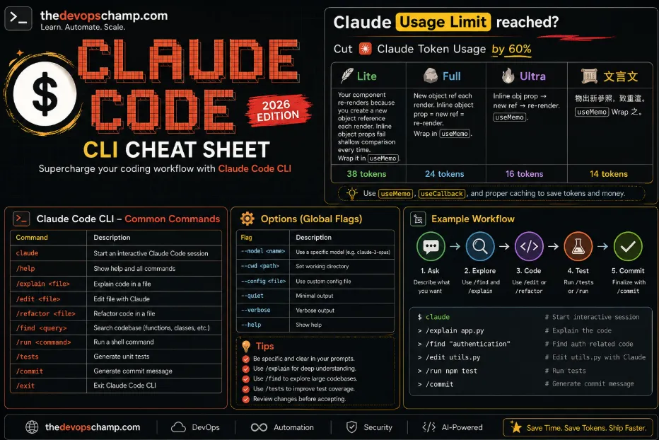 How to Cut Claude Code Token Usage by Up to 43% — 10 Tested Tools & Built-In Tricks